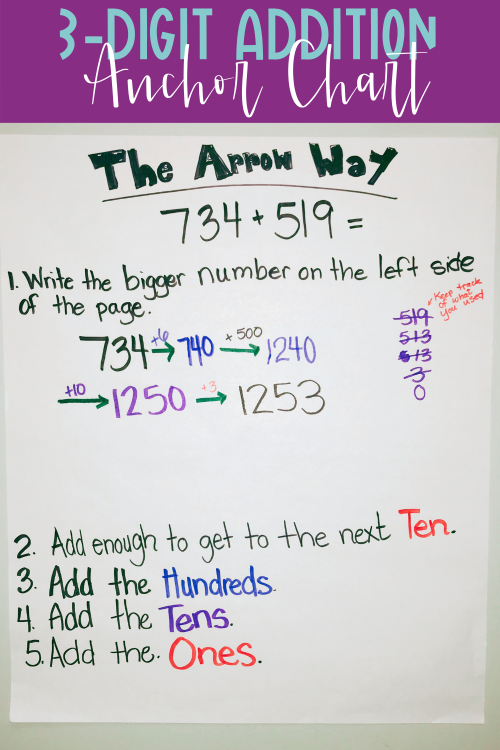 5 Brilliant Strategies For Addition You Absolutely Must Teach In Third